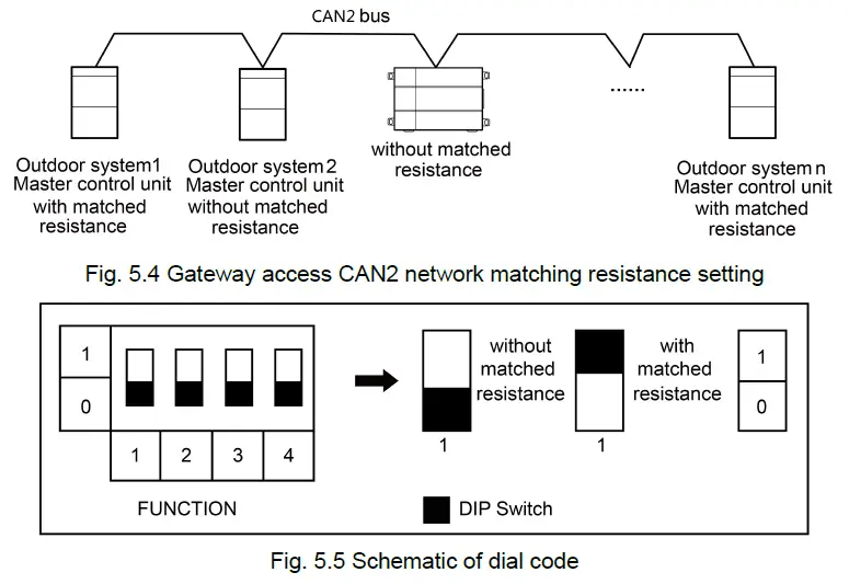 ALPICAIR-ME30-24-D1-VRF-Protocol-Gateway-fig-6