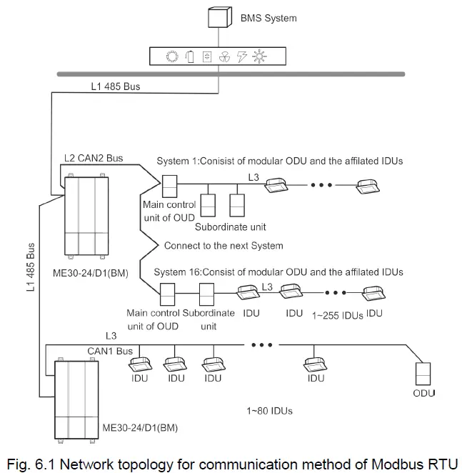 ALPICAIR-ME30-24-D1-VRF-Protocol-Gateway-fig-8