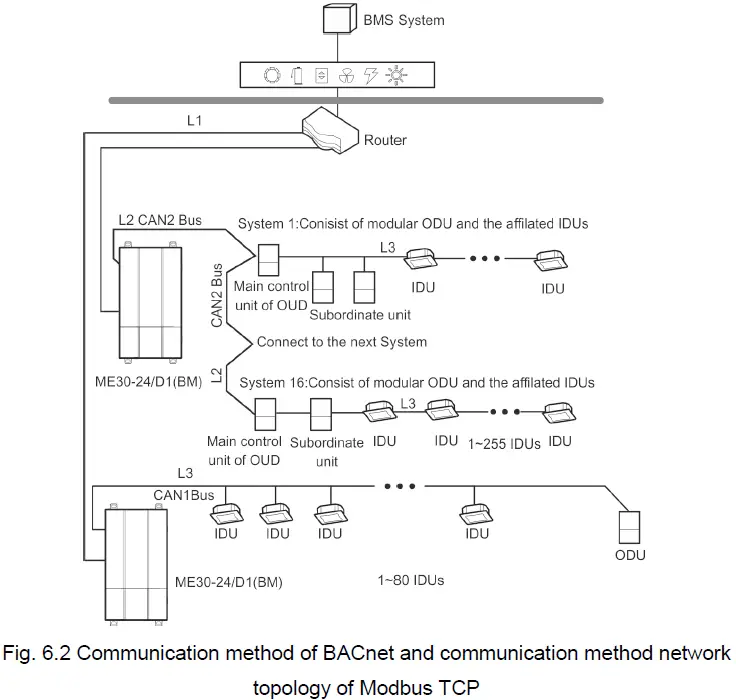 ALPICAIR-ME30-24-D1-VRF-Protocol-Gateway-fig-9