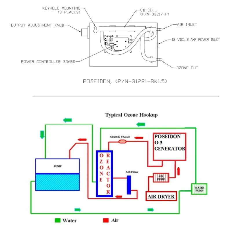OZOTECH Poseidon Series Ozone Generators - Illustrations