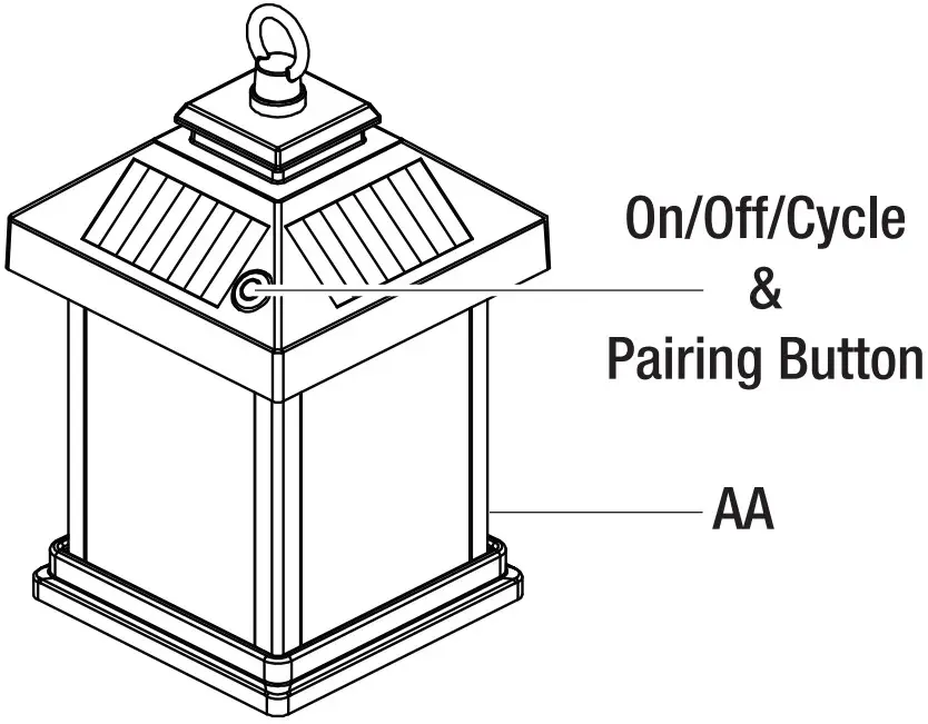 Operation without Remote