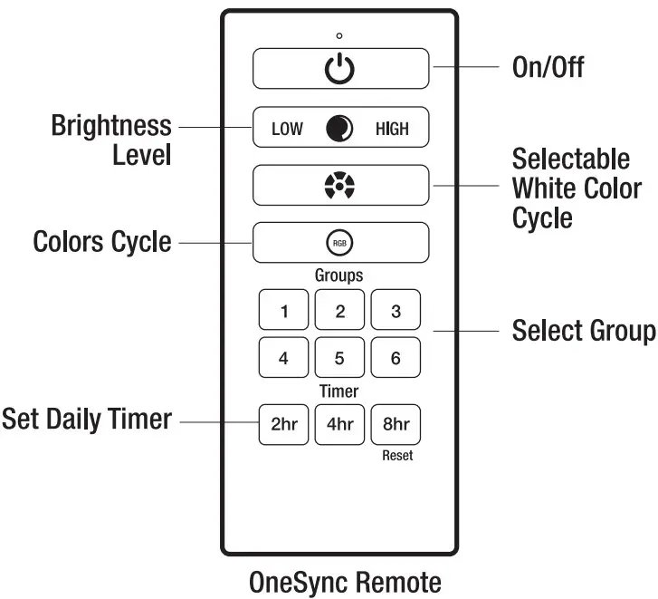 Operation with Remote