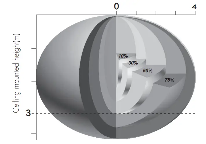 Detection Pattern