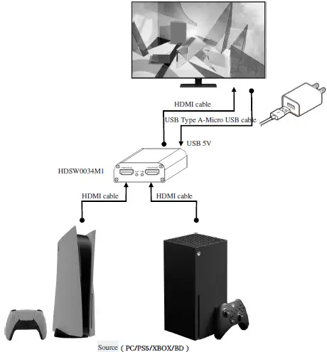 HDTV SUPPLY HDTVHDSP0022M1 2 Port 8K 03