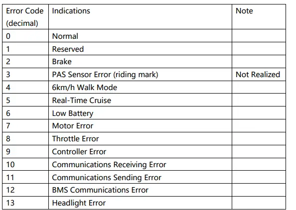 SCIWIL-SW900-LCD-E-Bike-LCD-Display-Electric-fig-8