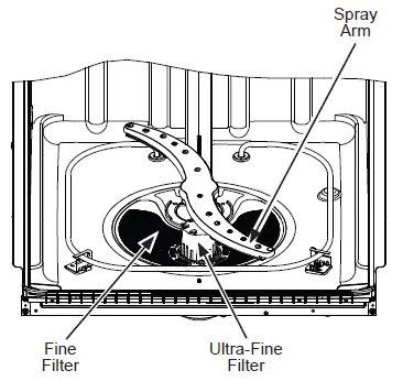 GE-APPLIANCES-GDF511PGRBB-Dishwasher-with-Front-Controls-with-Power-Cord-fig- (18)