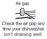 GE-APPLIANCES-GDF511PGRBB-Dishwasher-with-Front-Controls-with-Power-Cord-fig- (19)