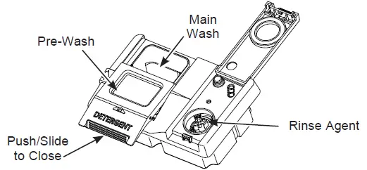 GE-APPLIANCES-GDF511PGRBB-Dishwasher-with-Front-Controls-with-Power-Cord-fig- (5)