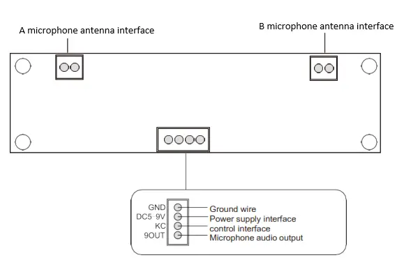 SKY DRAGON PKWMA210 High End Intelligent Wireless Microphone - Receiving Board