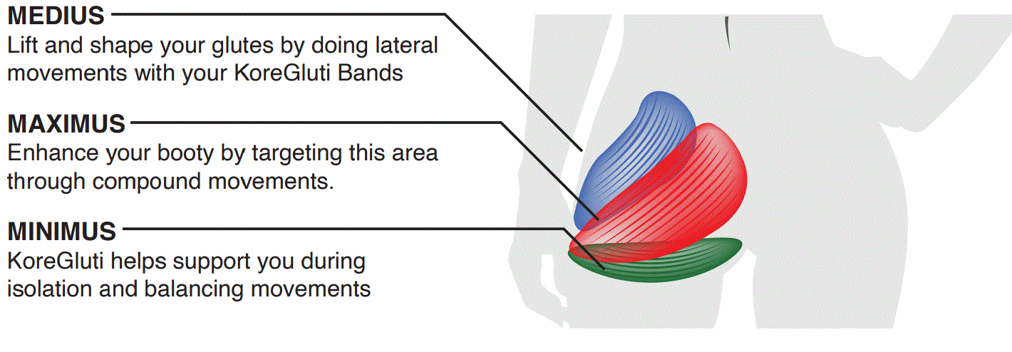 KORE-HEALTH-KORE-GULTI-Shape-and-Build-product-1