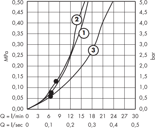 hansgrohe 27841820 - Flow diagram 1