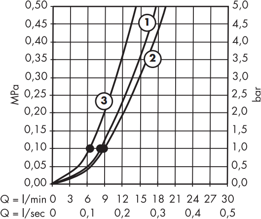hansgrohe 27841820 - Flow diagram 2