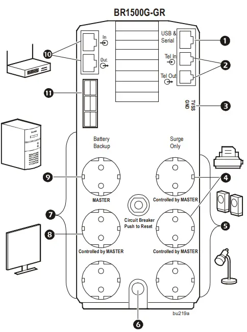 APC-BR1500G-GR-Power-Saving-Back-UPS-Pro-fig-3