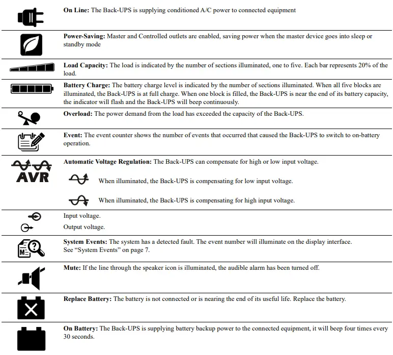 APC-BR1500G-GR-Power-Saving-Back-UPS-Pro-fig-6