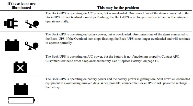 APC-BR1500G-GR-Power-Saving-Back-UPS-Pro-fig-7