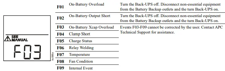 APC-BR1500G-GR-Power-Saving-Back-UPS-Pro-fig-8