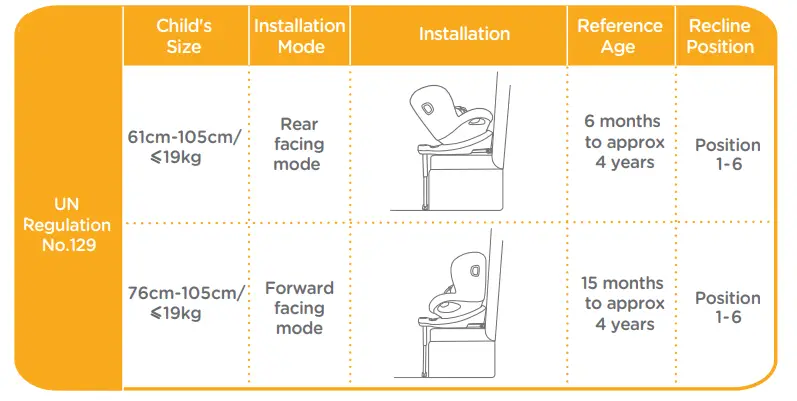 Joie i-Spin-360-E-Enhanced-Child-Restraint-FIG-3