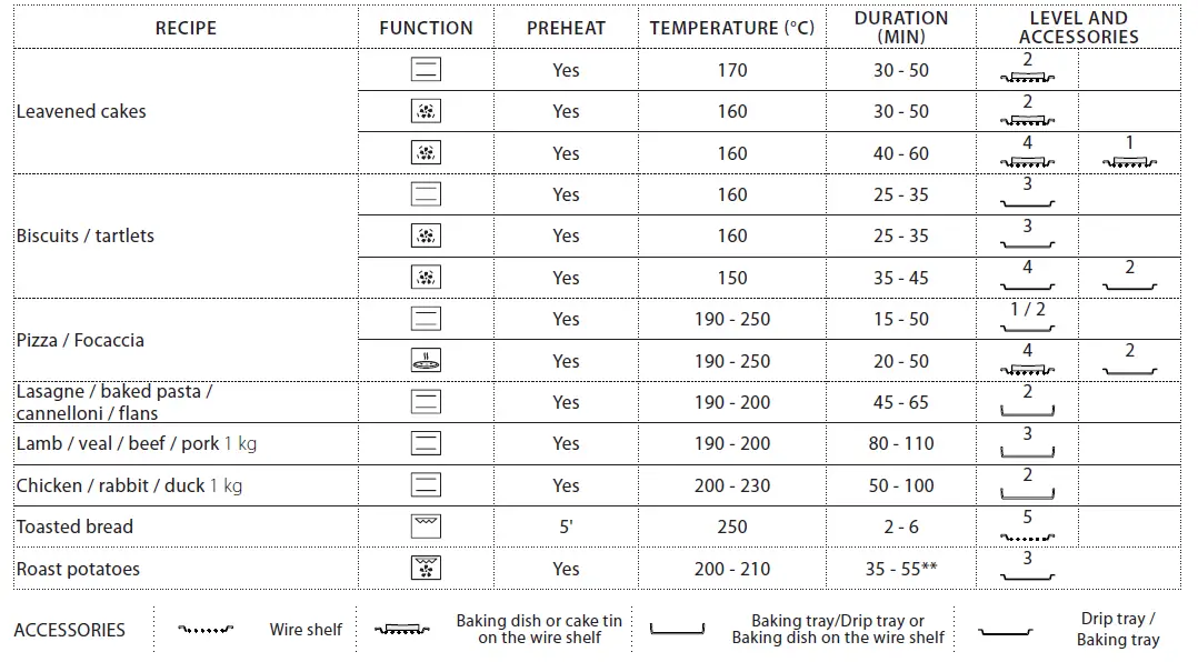 Whirlpool-KN8V1 IX-Built-In-Electric-Oven-fig-14