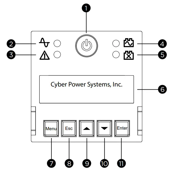 CyberPower PR750RT2UC Sinewave UPS System - fig13