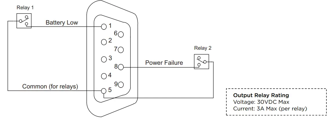 CyberPower PR750RT2UC Sinewave UPS System - fig15