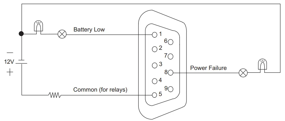 CyberPower PR750RT2UC Sinewave UPS System - fig16