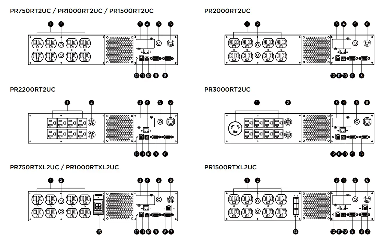 CyberPower PR750RT2UC Sinewave UPS System - fig3