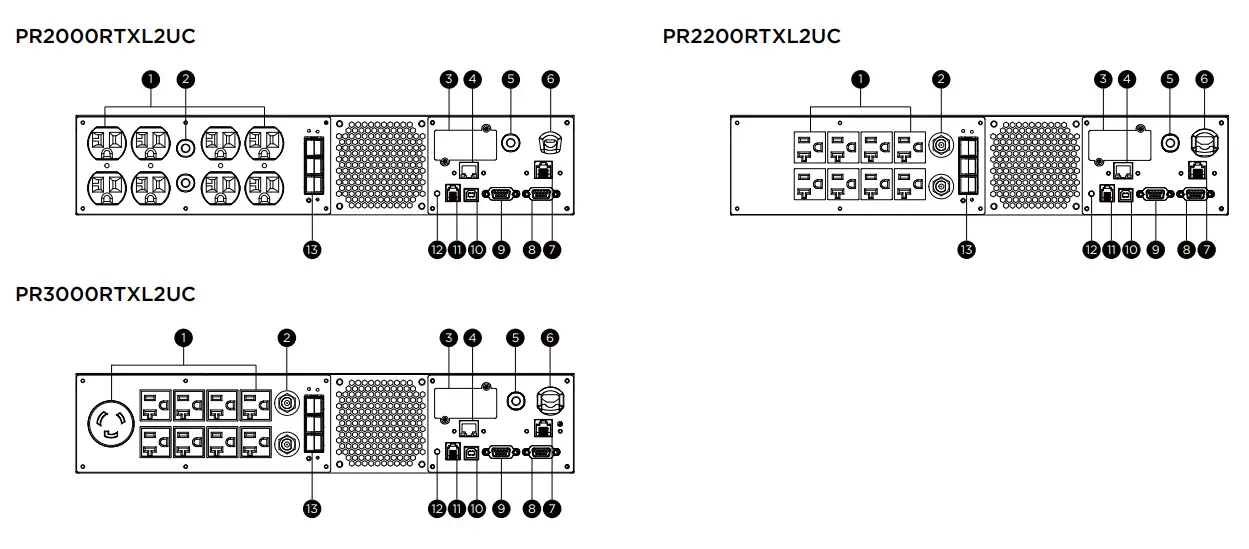 CyberPower PR750RT2UC Sinewave UPS System - fig4