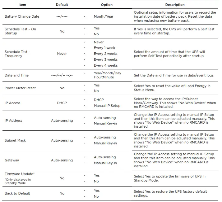 CyberPower PR750RT2UC Sinewave UPS System - icon10