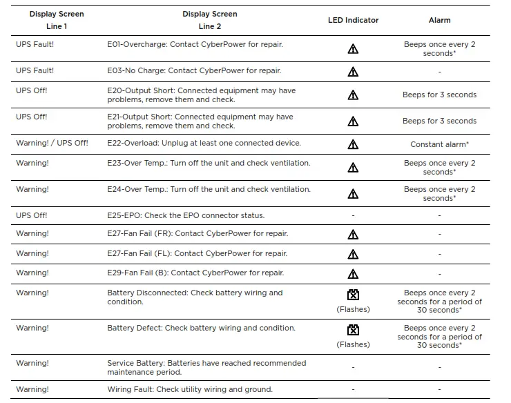 CyberPower PR750RT2UC Sinewave UPS System - icon11