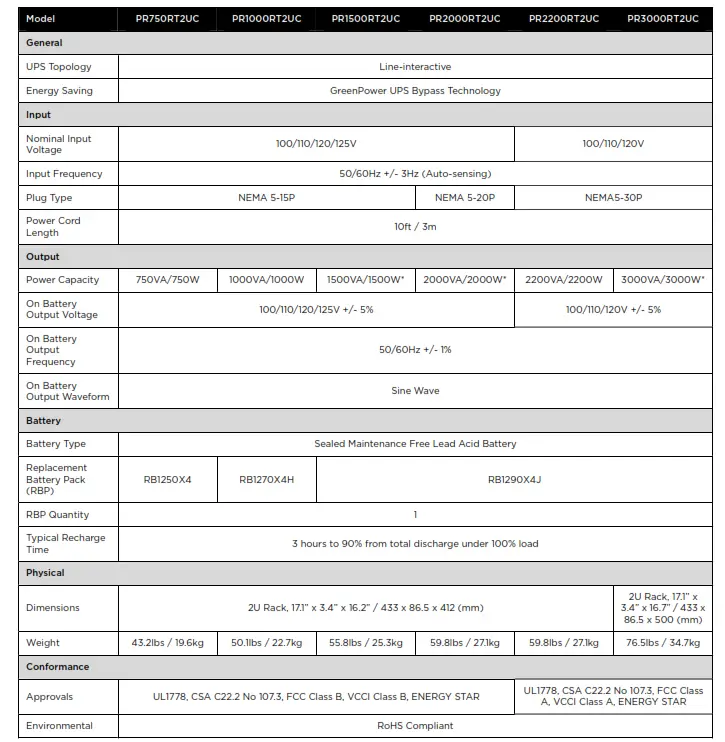 CyberPower PR750RT2UC Sinewave UPS System - icon12