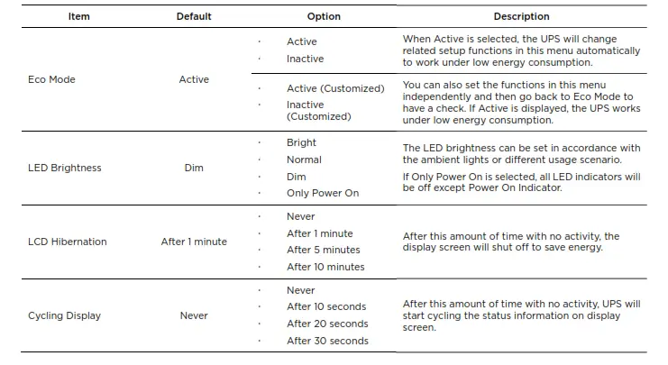 CyberPower PR750RT2UC Sinewave UPS System - icon6