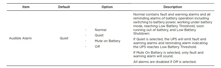 CyberPower PR750RT2UC Sinewave UPS System - icon7