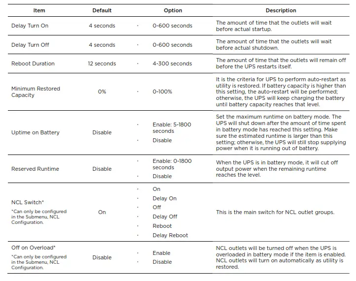 CyberPower PR750RT2UC Sinewave UPS System - icon8
