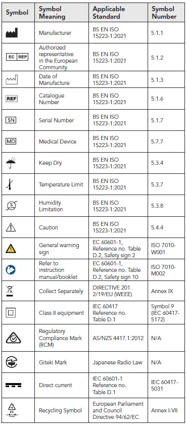 Starkey-Pro-Fit-Software-FIG-4