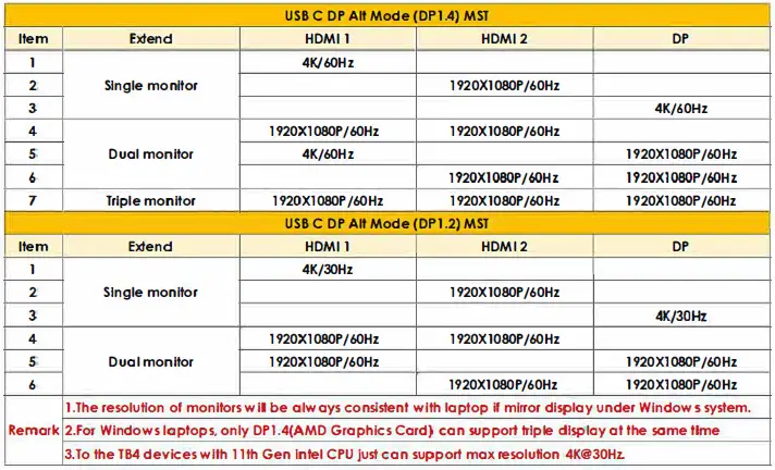 TOBENONE-UDS018-USB-C-Docking-Station-Dual-Monitor-FIG-2