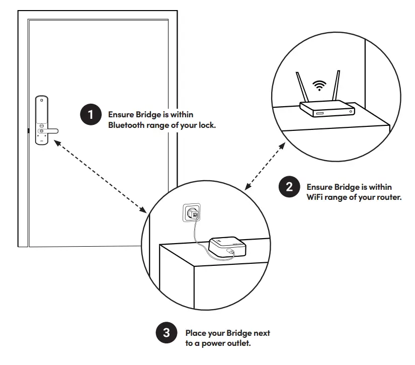 igloohome Bridge Smart Lock -Placement