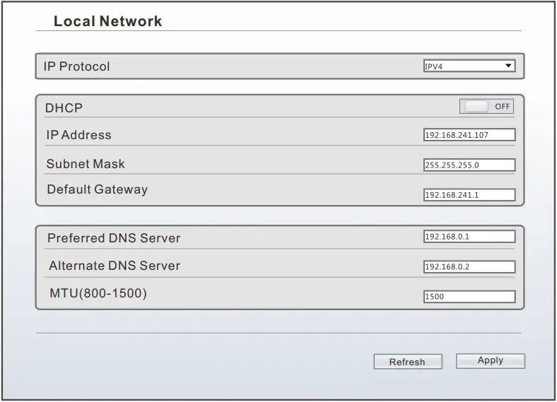 SUNELL SN-IPV57 - Figure 4-2