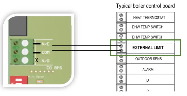 Wiring – Appliance Limit Circuits