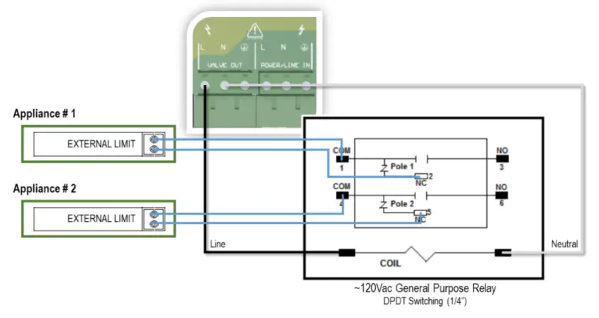 Wiring – Adaptable Outputs