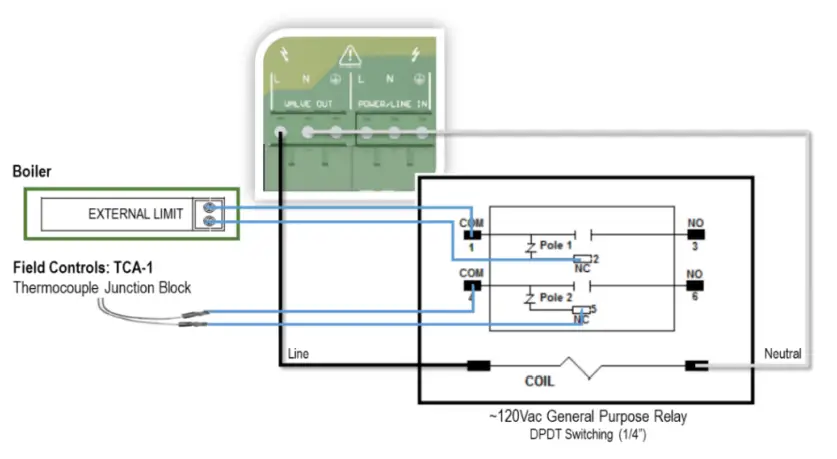 Wiring – Pilot Water Heater & Boiler Limit Breaker