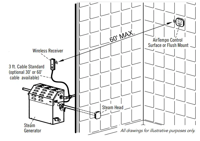 mr-steam-AIRTBK-PC-AirTempo-Steam-Shower-Control-and-Aroma-Glass-SteamHead-FIG-4