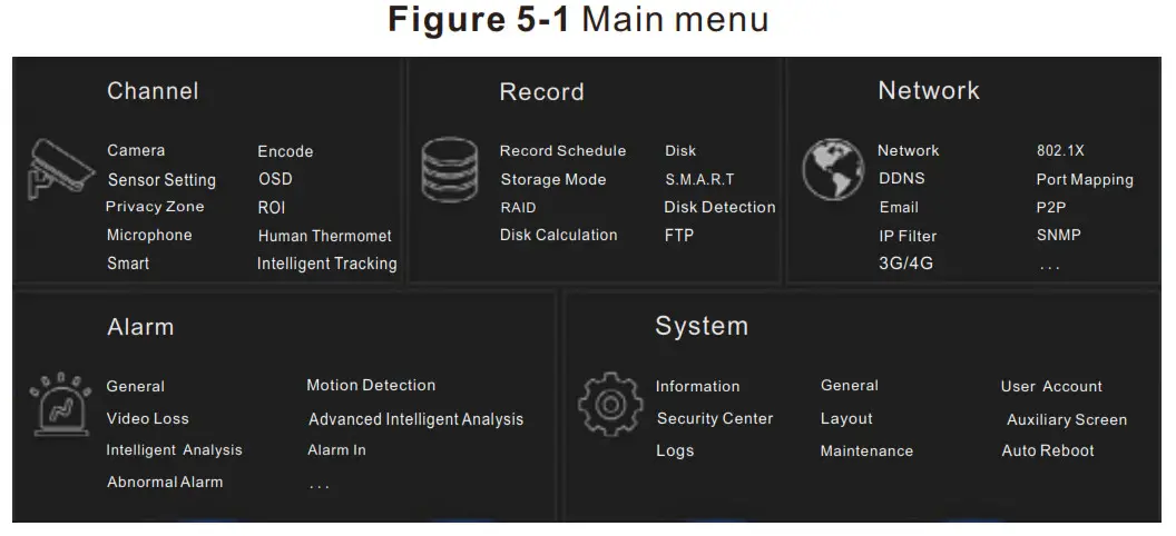 SUNELL SN NVR3932E4 J Network Video Recorder - Main menu