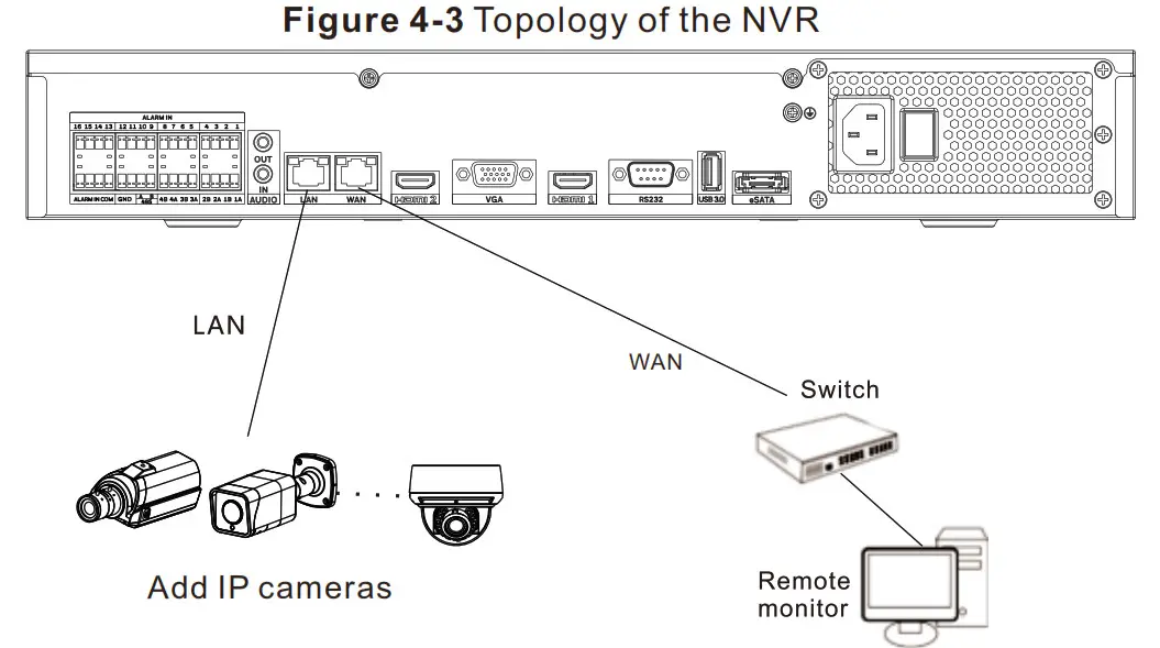 SUNELL SN NVR3932E4 J Network Video Recorder - Topology1