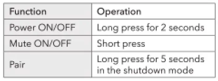 Saramonic Blink500T2 2.4GHz Dual Channel Wireless Microphone-fig-3