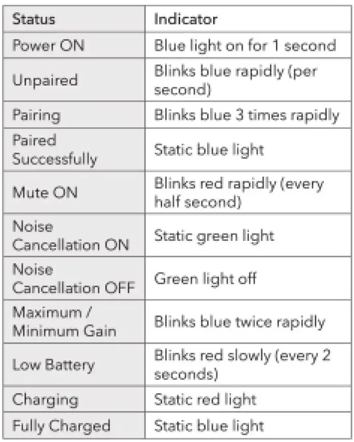 Saramonic Blink500T2 2.4GHz Dual Channel Wireless Microphone-fig-4