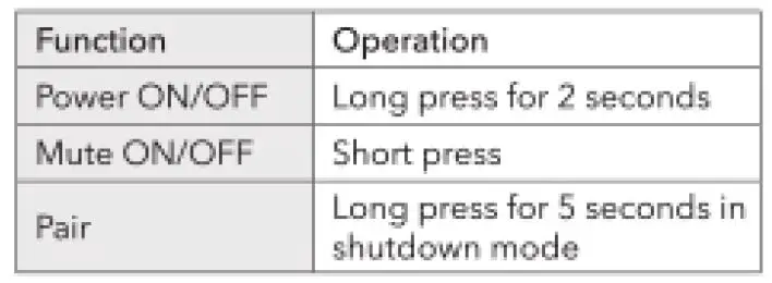Saramonic Blink500T2 2.4GHz Dual Channel Wireless Microphone-fig-6