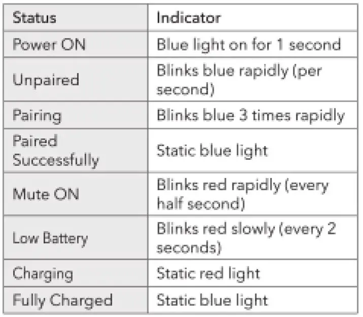 Saramonic Blink500T2 2.4GHz Dual Channel Wireless Microphone-fig-7