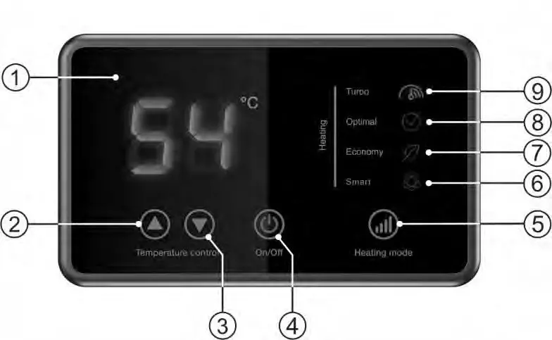 thermex ID 30 V Electric Storage Water Heater - OPERATION