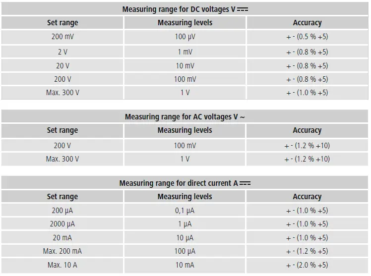 hama-00223565-Digital-Multimeter-FIG-2