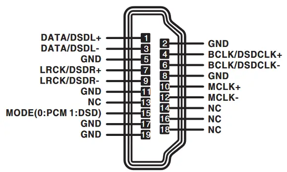 Peachtree Carina Integrated Amplifier - diagram 2